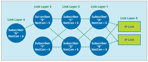 Link_Layer-1